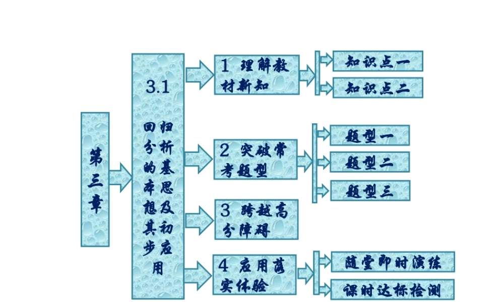 人教A版数学选修2-3全册课件：第三章 3.1 回归分析的基本思想及其初步应用.ppt