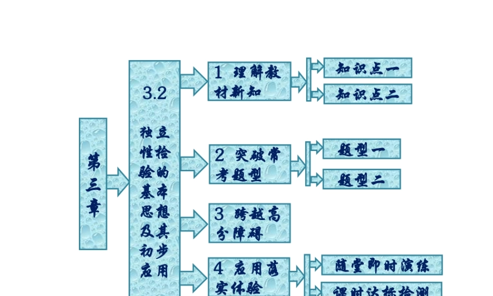 人教A版数学选修2-3全册课件：第三章 3.2 独立性检验的基本思想及其初步应用.ppt