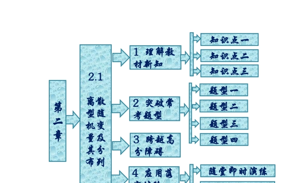 人教A版数学选修2-3全册课件：第二章 2.1 离散型随机变量及其分布列.ppt