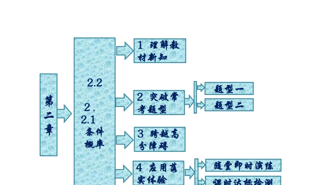 人教A版数学选修2-3全册课件：第二章 2.2 2.2.1 条件概率.ppt