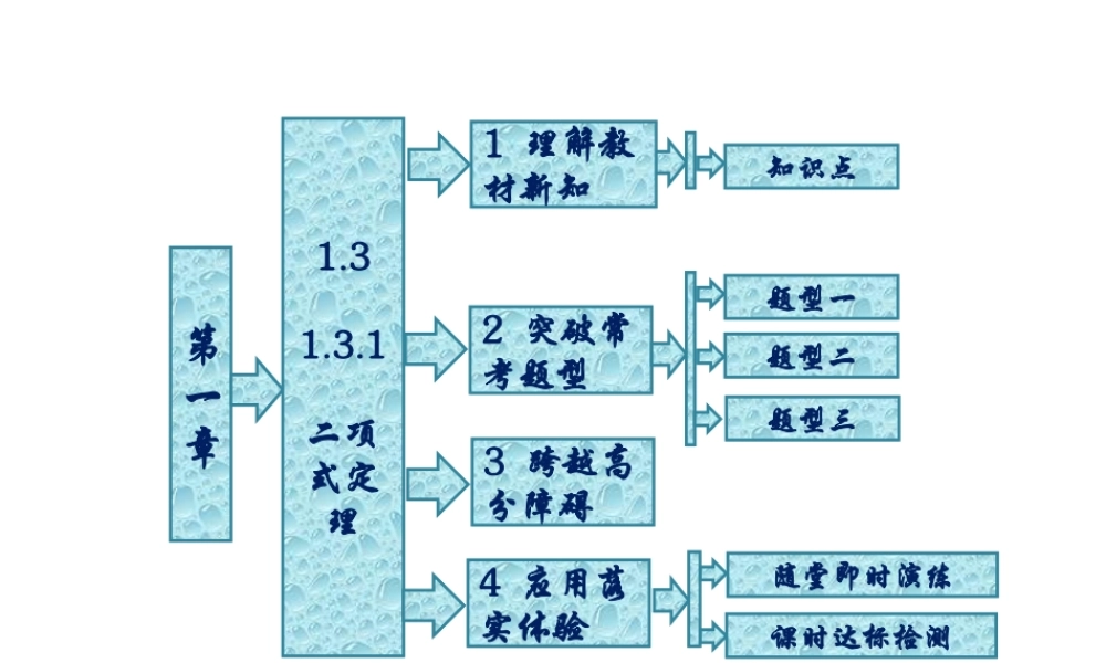 人教A版数学选修2-3全册课件：第一章 1.3 1.3.1 二项式定理.ppt