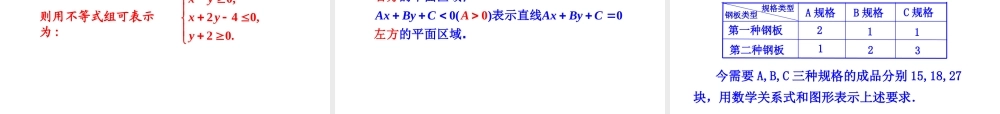 人教版高中数学必修五同课异构课件：3.3.1 二元一次不等式（组）与平面区域 第2课时 二元一次不等式组表示的平面区域 情境互动课型 .ppt