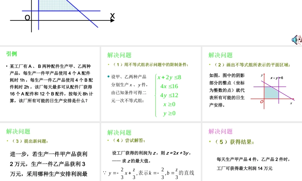 人教版高中数学必修五同课异构课件：3.3.2简单的线性规划问题 教学能手示范课 .ppt