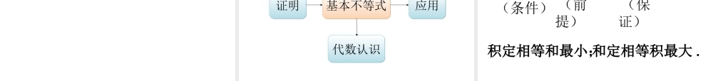 人教版高中数学必修五同课异构课件：3.4 基本不等式 第1课时 基本不等式 教学能手示范课 .ppt