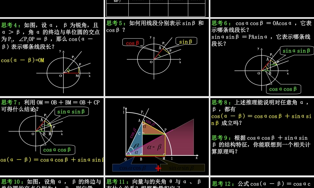 数学（3.1.1两角差的余弦公式）.ppt