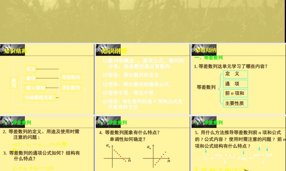 新课标高中数学人教A版必修五全册课件第二章数列复习.ppt