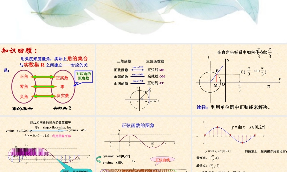 正弦函数余弦函数图象.ppt