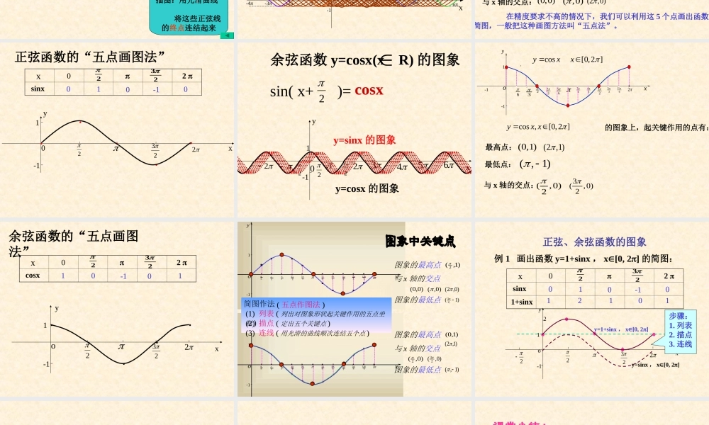 正弦函数余弦函数图象.ppt