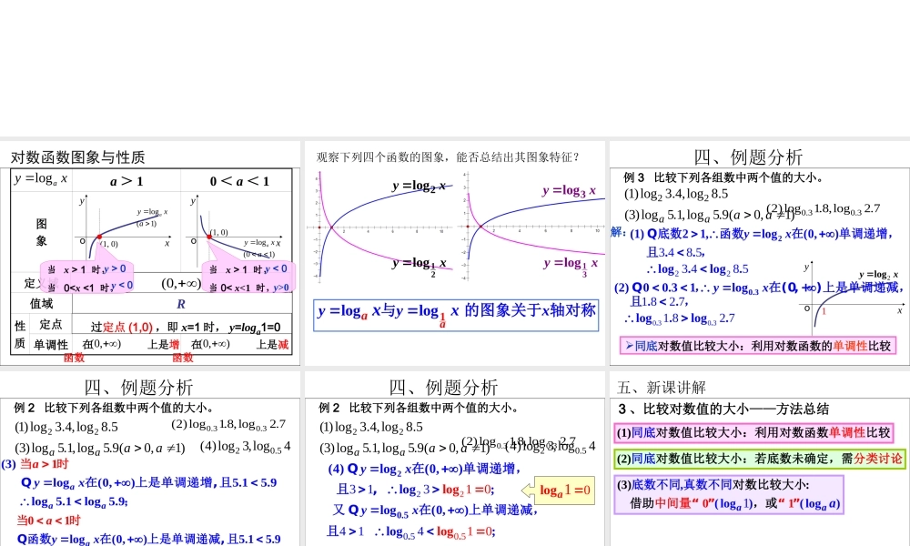 高一数学人教A版必修1课件：2.2.2 对数函数及其性质（第2课时） .ppt