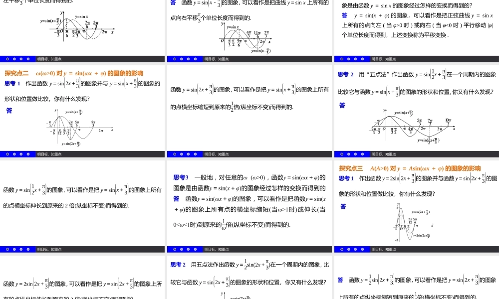 高一数学人教A版必修4课件：1.5 函数y＝Asin（ωx＋φ）的图象（一） .pptx
