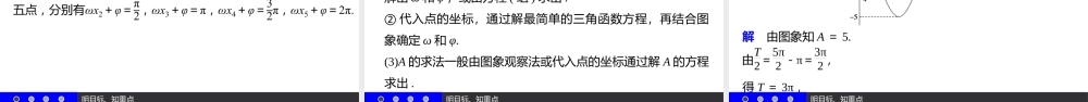 高一数学人教A版必修4课件：1.5 函数y＝Asin（ωx＋φ）的图象（二） .pptx