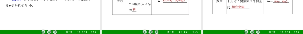 高一数学（人教A版）必修4课件：2-3-2、3 平面向量的正交分解及坐标表示 平面向量的坐标运算.ppt