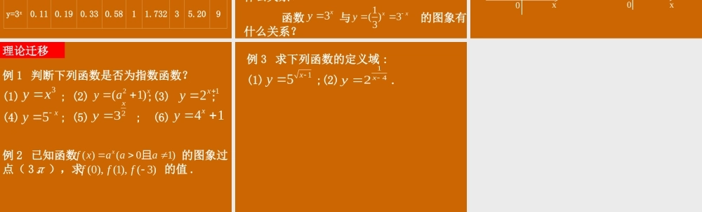 高一数学：2.1.2《指数函数的概念与图象》课件.ppt
