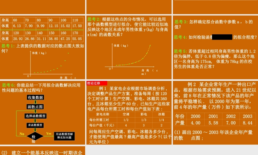 高一数学：3.2.2《函数最值和函数拟合》课件.ppt