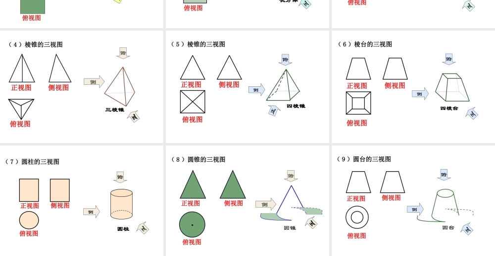 高中数学人教a版必修二课件：1.2.1《中心投影与平行投影》1.2.2《空间几何体的三视图》 .ppt