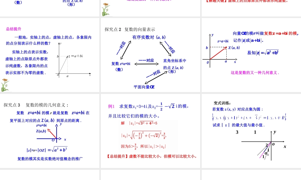 高中数学人教版选修1-2同课异构教学课件：3.1.2 复数的几何意义 情境互动课型.ppt