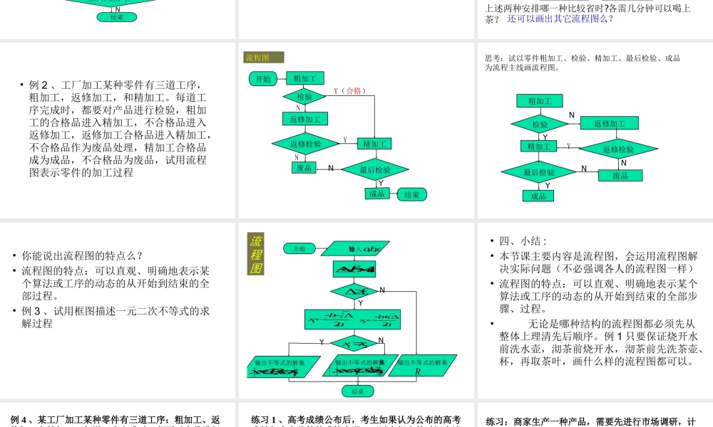 高中数学人教版选修1-2同课异构教学课件：4.1 流程图 教学能手示范课.ppt