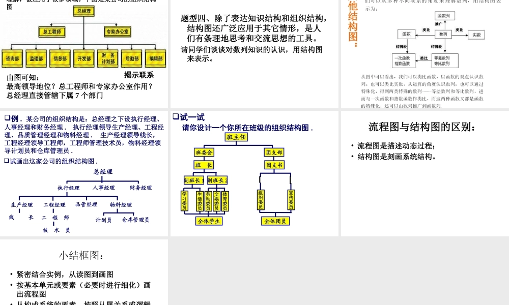 高中数学人教版选修1-2同课异构教学课件：4.2 结构图 教学能手示范课.ppt