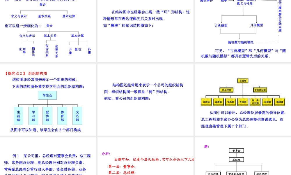 高中数学人教版选修1-2同课异构教学课件：4.2 结构图 情境互动课型.ppt