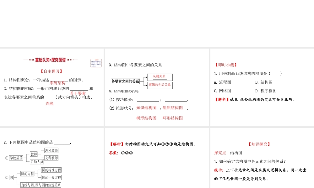 高中数学人教版选修1-2同课异构教学课件：4.2 结构图 精讲优练课型.ppt