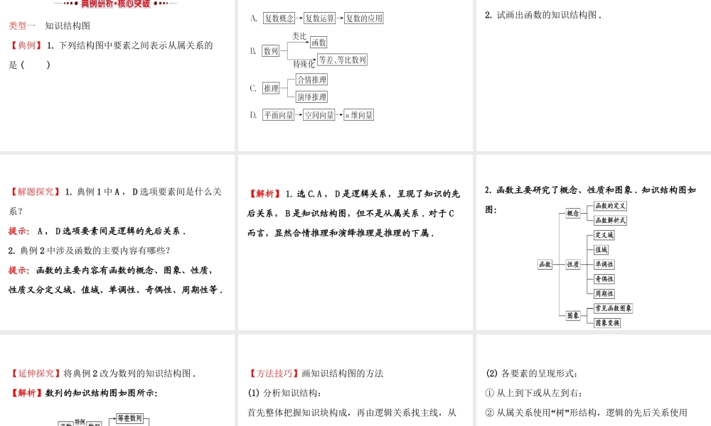 高中数学人教版选修1-2同课异构教学课件：4.2 结构图 精讲优练课型.ppt