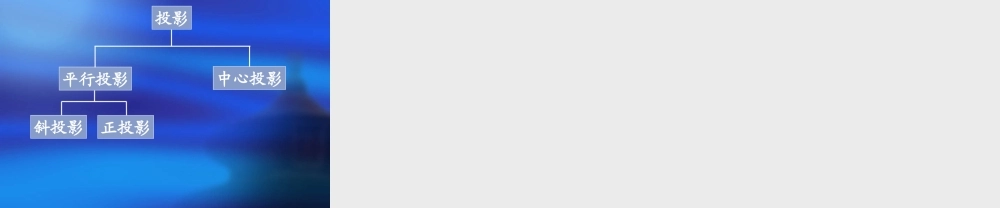 高中数学：1.2.3《中心投影和平行投影》课件1（新人教A版必修2）.ppt