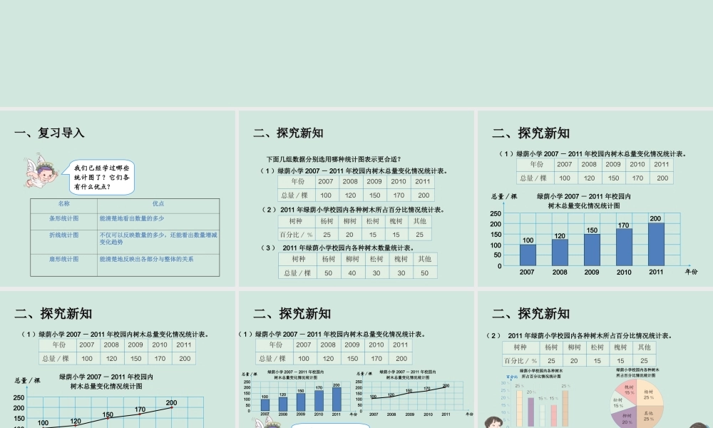 7.2选择合适的统计图.ppt