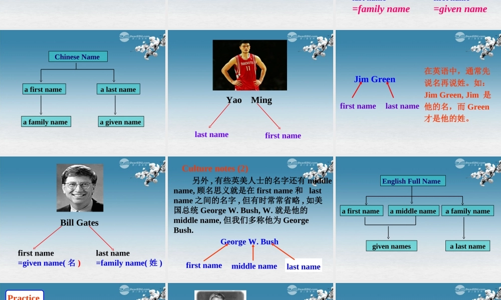 6【名师课件】Unit 1 My name’s is Gina Period 2课件.ppt