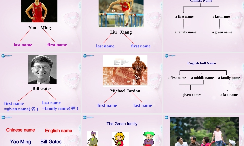 9【名师课件】Unit 1 My name is Gina Section B课件.ppt