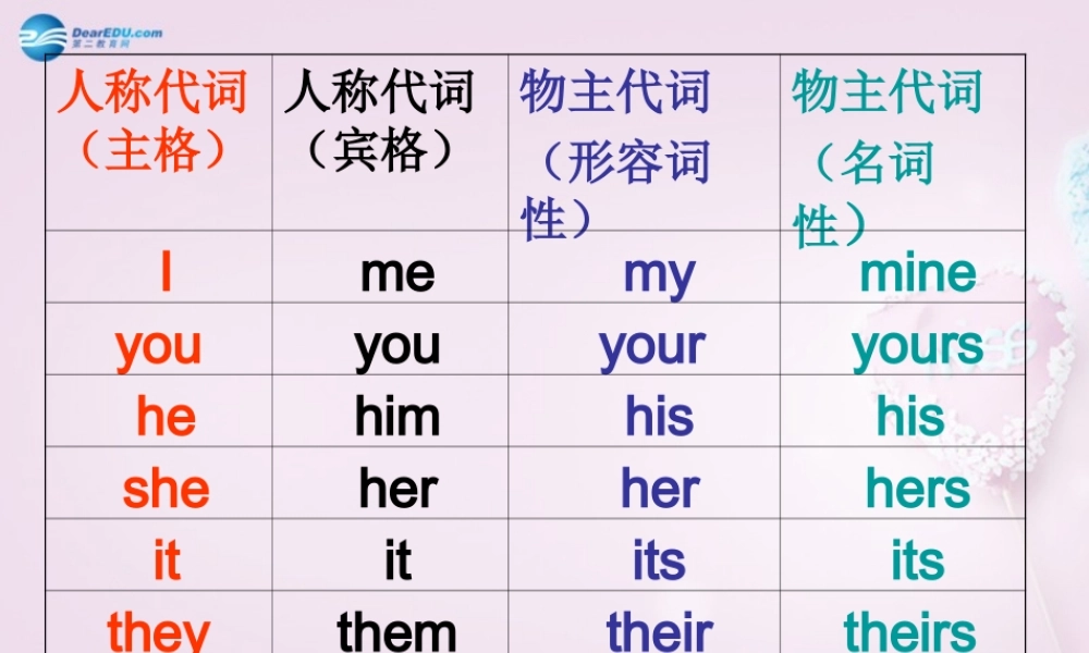 9【名师课件】Unit 3 Is this your pencil课件（3）（新版）人教新目标版.ppt