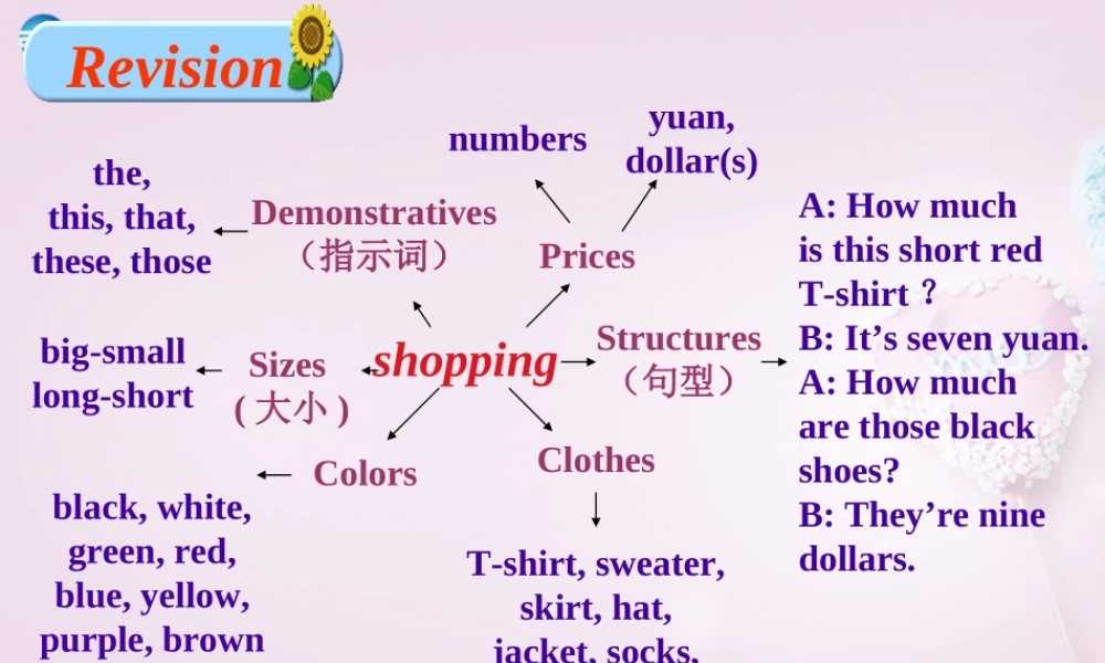 9【名师课件】Unit 7 How much are these socks课件.ppt