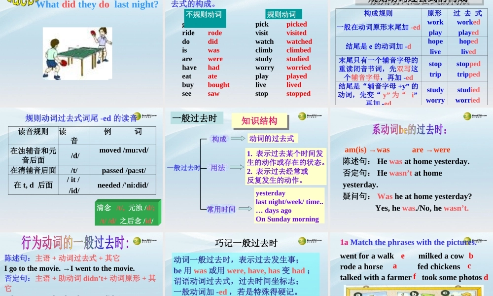 【名师精品】2 unit 11 How was your school trip？Section A(1a-2c)课件.ppt