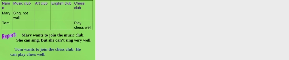 【名师精品】6 Unit 1 Can you play the guitar period 2课件.ppt