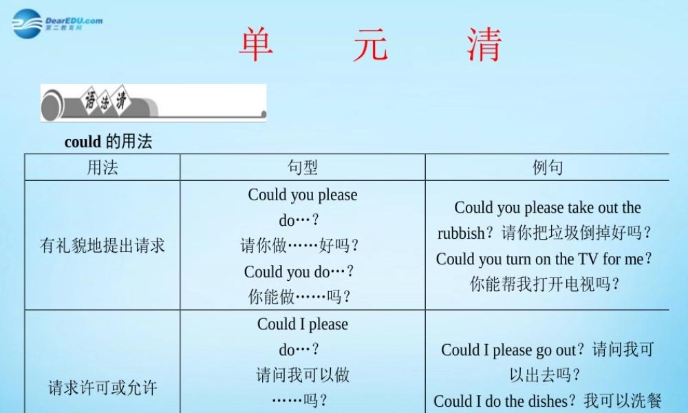 【四清导航】八年级英语下册 Unit 3 Could you please clean your room单元清课件 .ppt