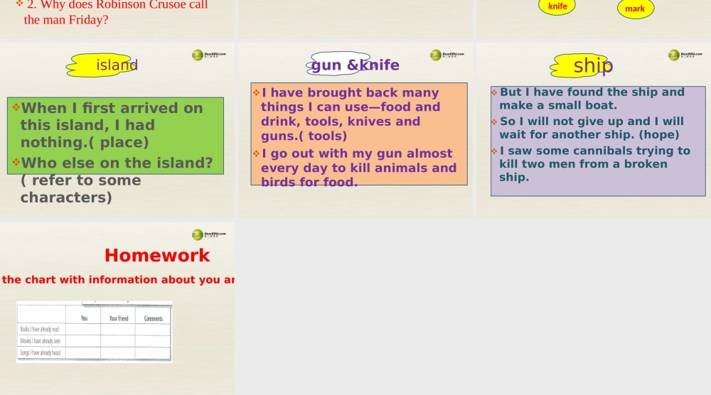 八年级英语下册 Unit 8 Have you read Treasure Island yet Period 2课件 .ppt