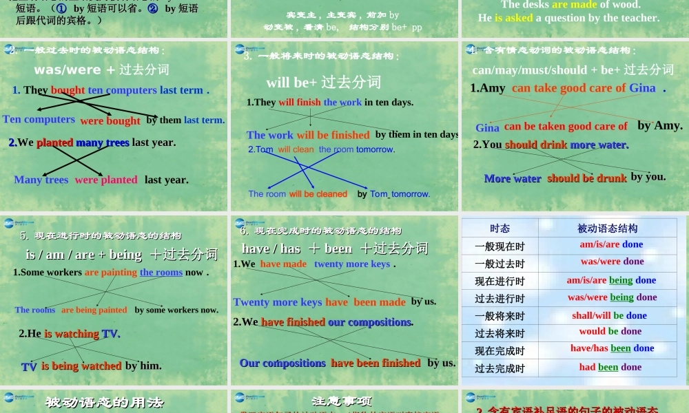 山东省肥城市汶阳镇初级中学九年级英语全册 Unit 5 What are the shirts made of？被动语态课件.ppt