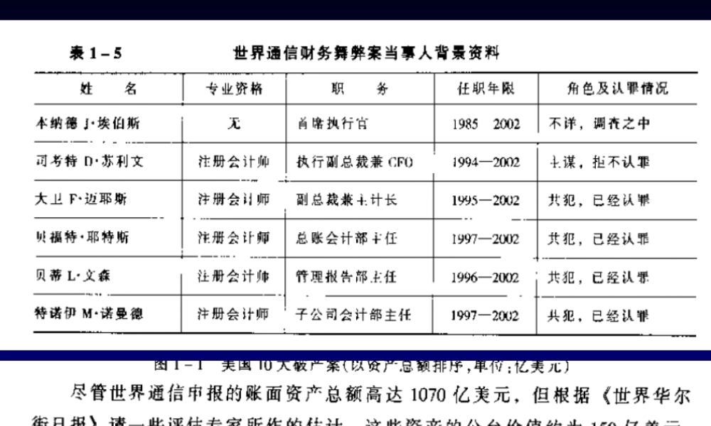 11审计学-第十一章财务报表审计中对舞弊的考虑.ppt