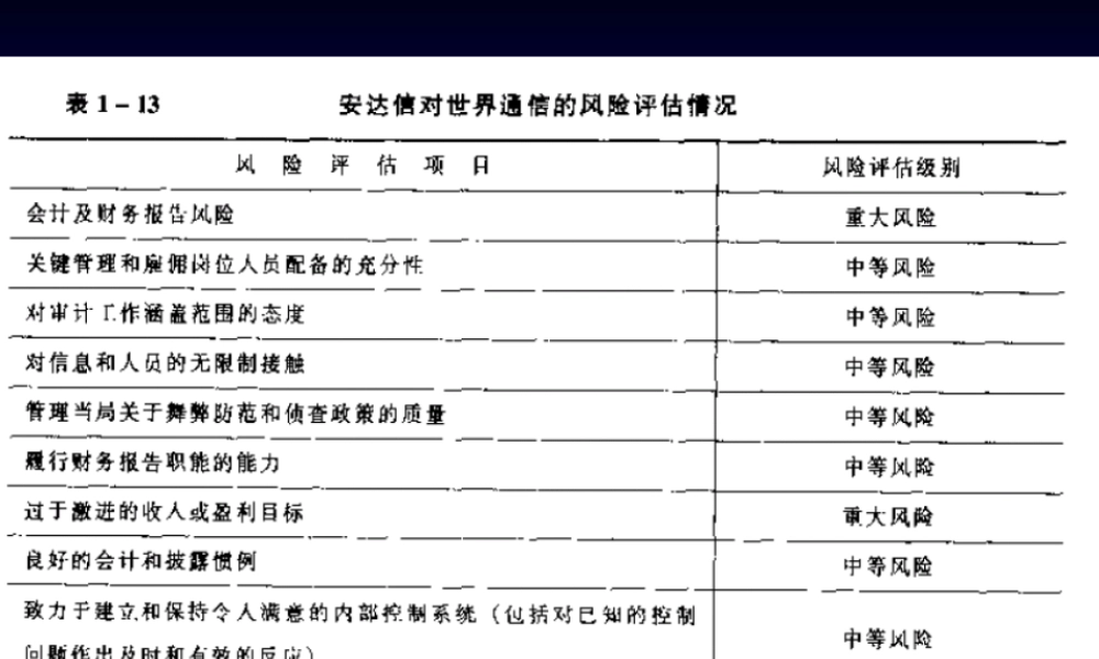 10审计学-第十章针对评估的重大错报风险实施的程序.ppt