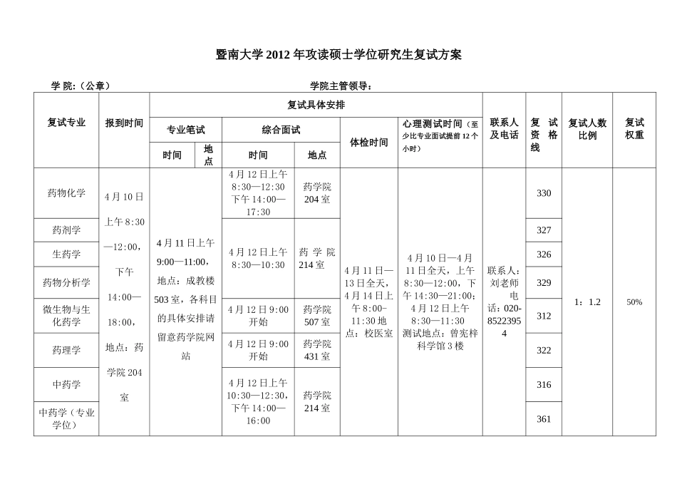 2012暨南大学 1药学院硕士各专业复试方案.doc_第1页