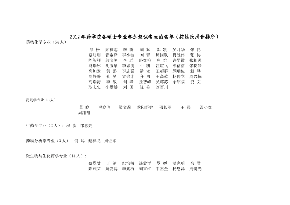 2012暨南大学 1药学院硕士各专业复试方案.doc_第2页