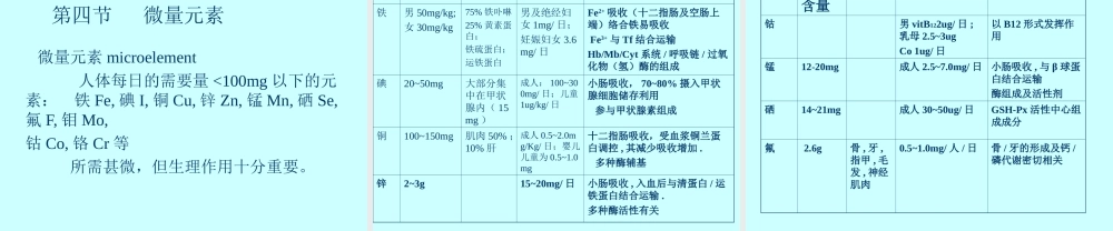 3第三章 维生素与微量元素.ppt