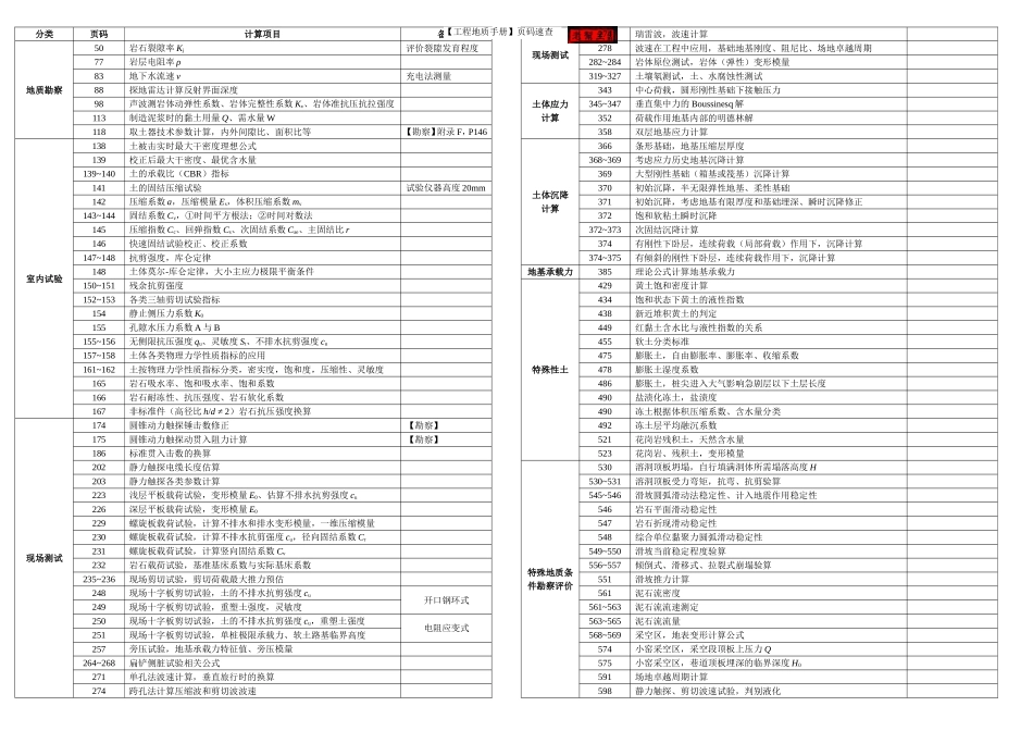 【工程地质手册第四版】速查手册 by 老帮主.doc_第1页