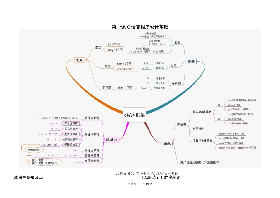 全国计算机等级考试二级C语言考前复习资料(真的非常全的笔试资料)(1).doc_第3页