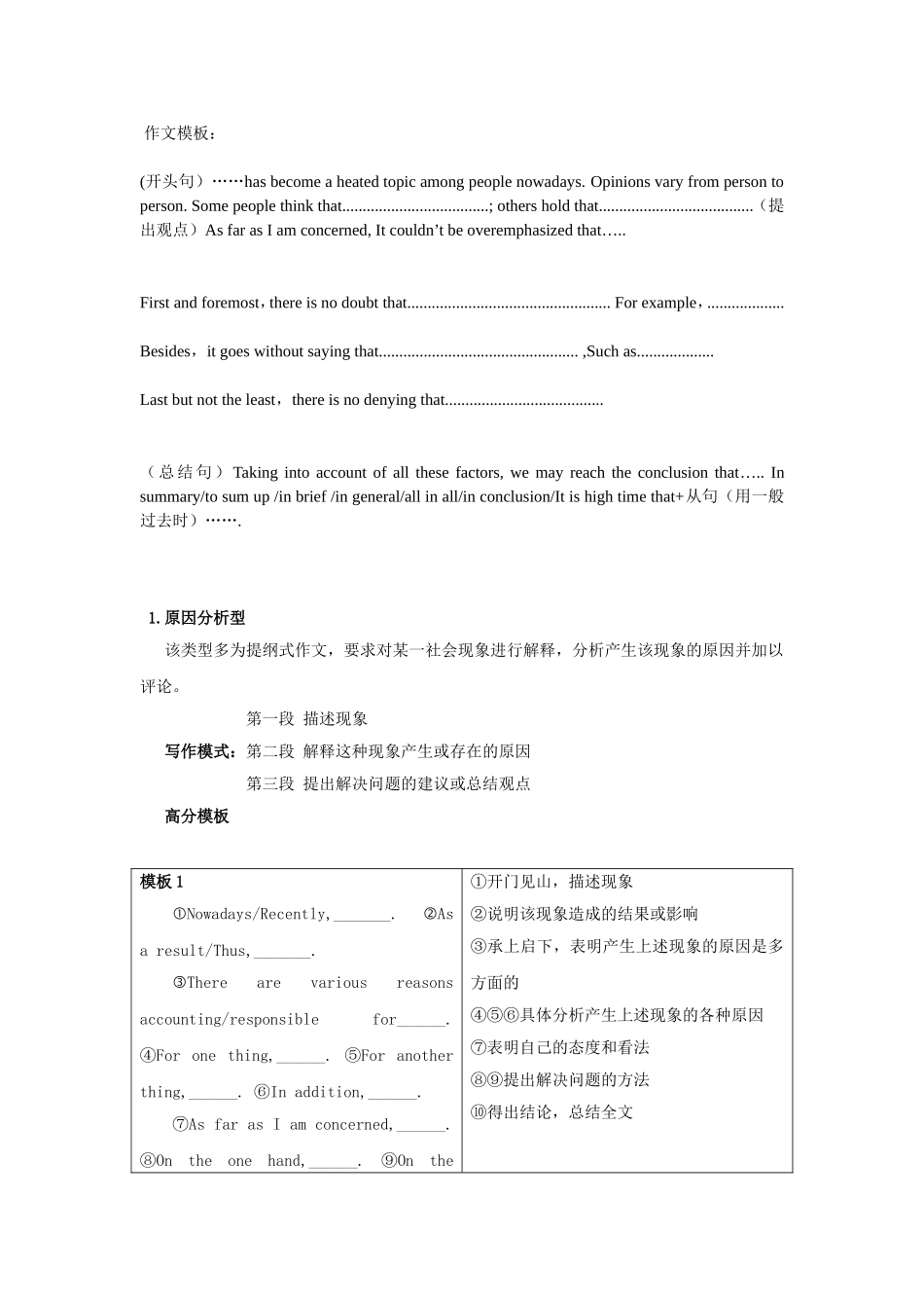 四级英语作文模板.doc_第1页