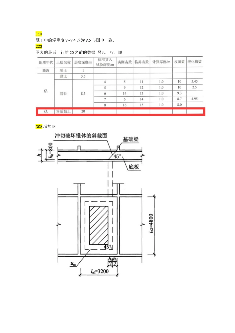 第二次摸底试题勘误（C10 C23 D08）.docx_第1页