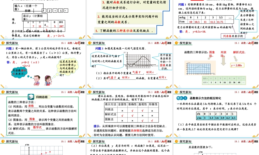 19.1.2 函数的图象（第2课时）.pptx