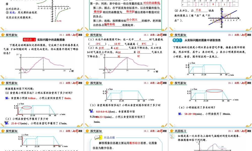 19.1.2 函数的图象（第1课时）.pptx