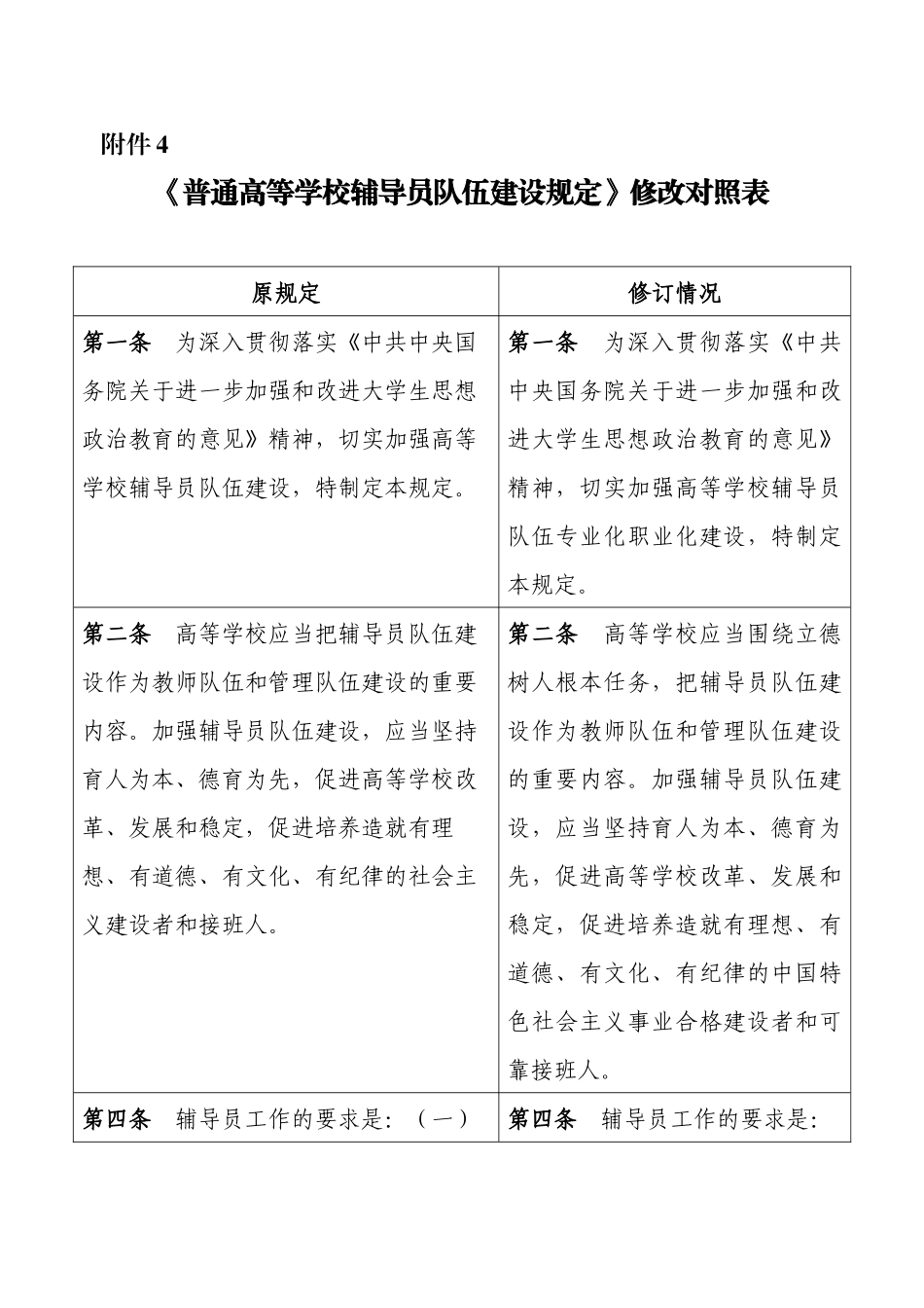 《普通高等学校辅导员队伍建设规定》修改对照表.docx_第1页