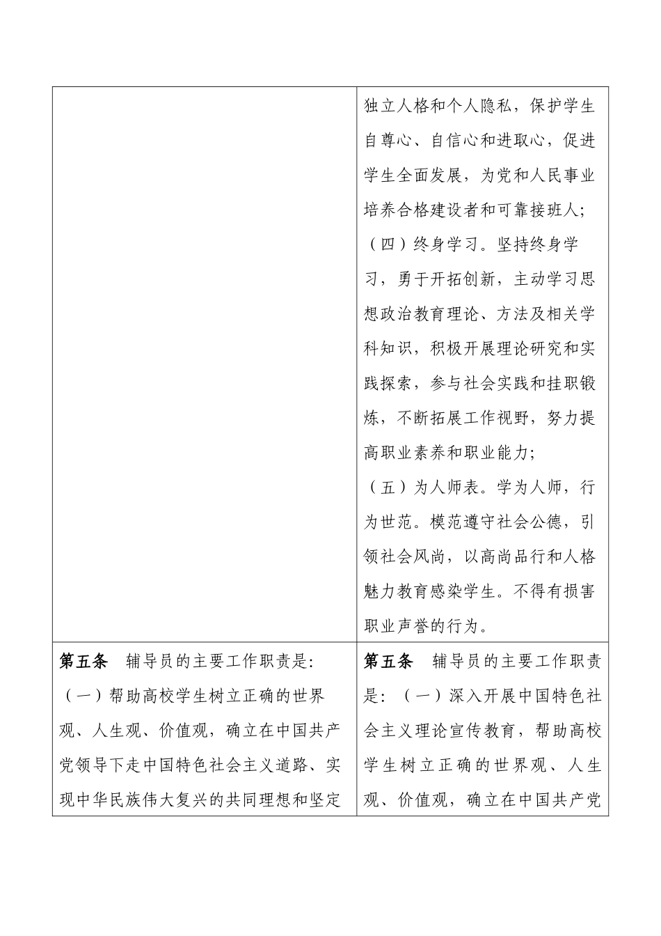 《普通高等学校辅导员队伍建设规定》修改对照表.docx_第3页