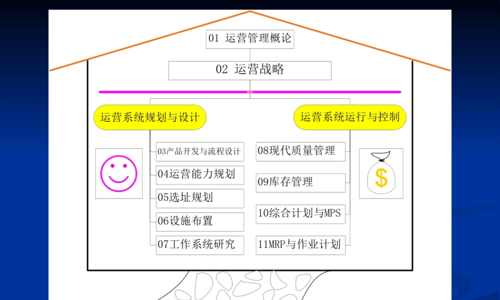 02_chapt.02_运营战略-for student.pptx
